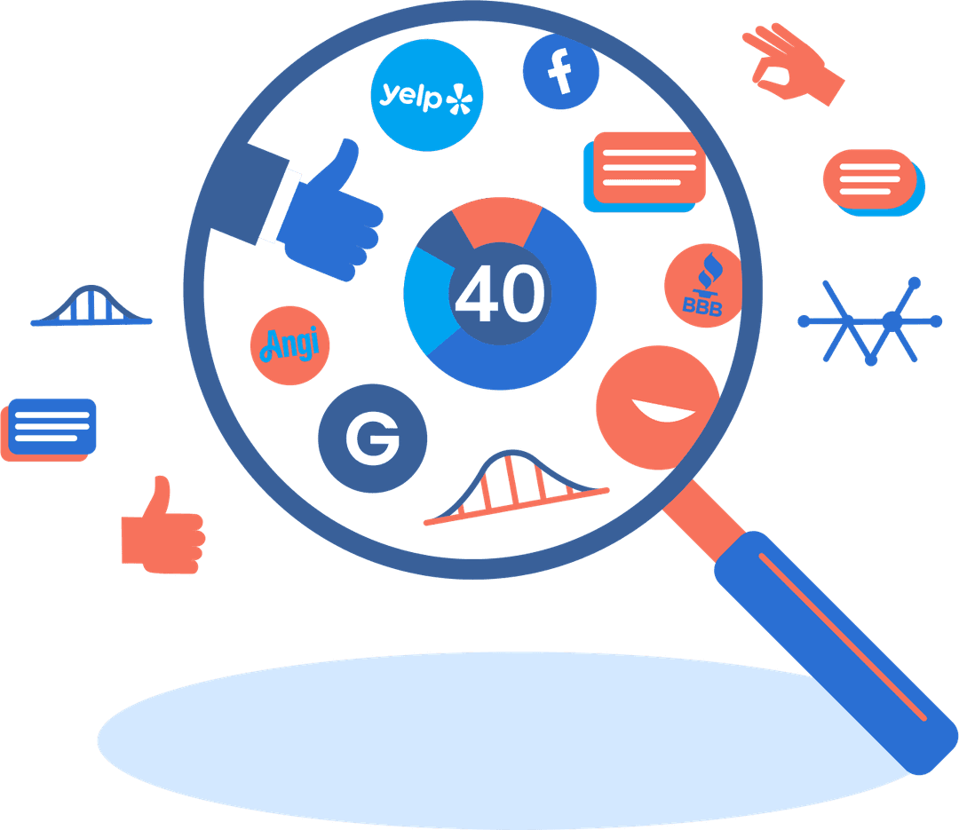 Review quality and engagement score visualized with a magnifying glass focusing on a score of 40, surrounded by icons of positive feedback, bridges, data charts, and customer reviews