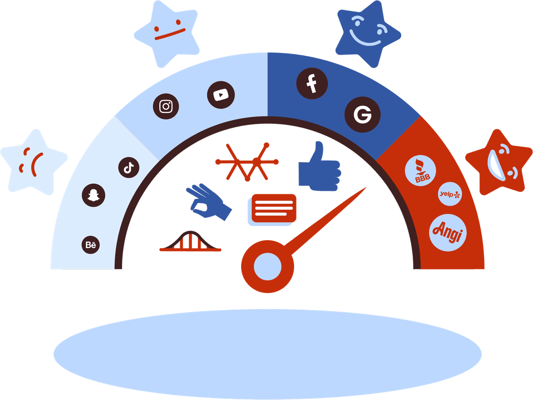 Review quality and engagement score visualized with a magnifying glass focusing on a score of 40, surrounded by icons of positive feedback, bridges, data charts, and customer reviews
